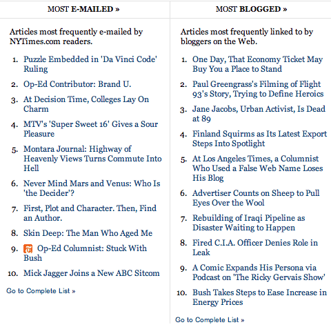 NYTimes Most Popular